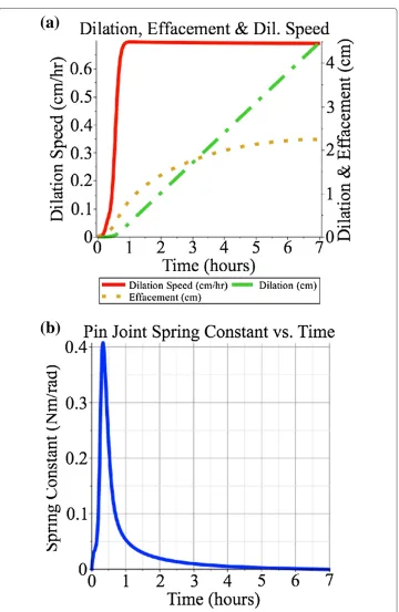 Figure 4 Feedback-based control of the pin joint spring, with no sliding joint spring
