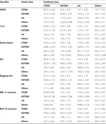 Table 8 Overall classification accuracy values for GLMs with different distributionfunctions