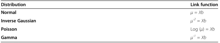 Table 1 Detailed description of recorded clinical features of our ACS data (Continued)