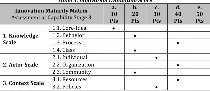 Table 3. Innovation Evaluation Score 