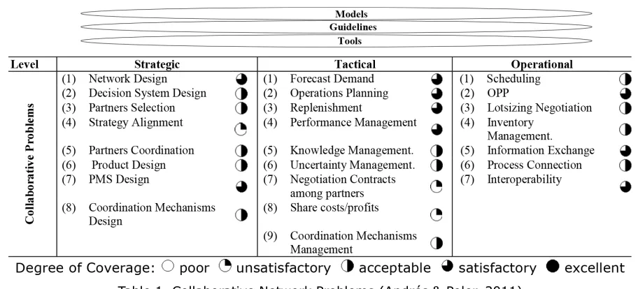 Figure 1. Methodology for selecting relevant problems in NHN