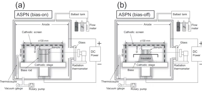 Fig. 1　Schematic illustration of ASPN setups: (a) bias-on and (b) bias-off.