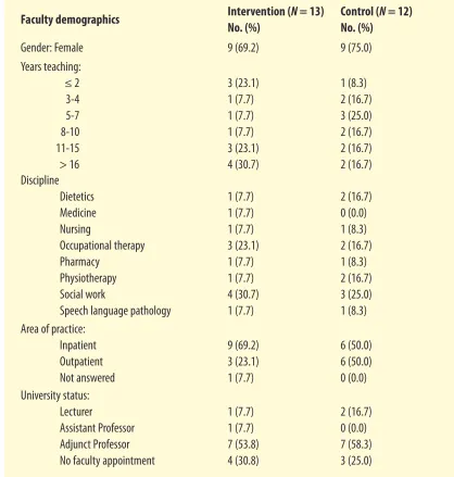 Table 1Demographics of study participants