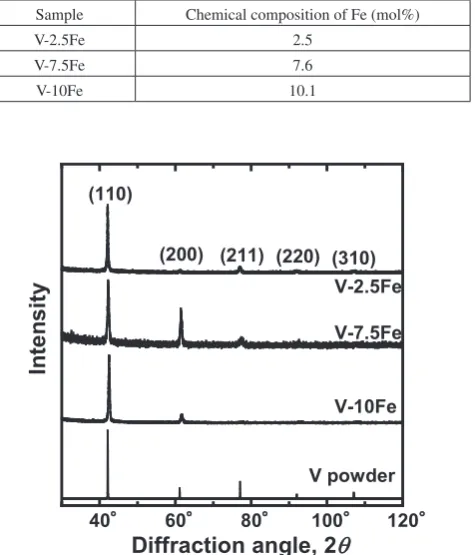 Table 1　Chemical composition of each alloy investigated in this study.