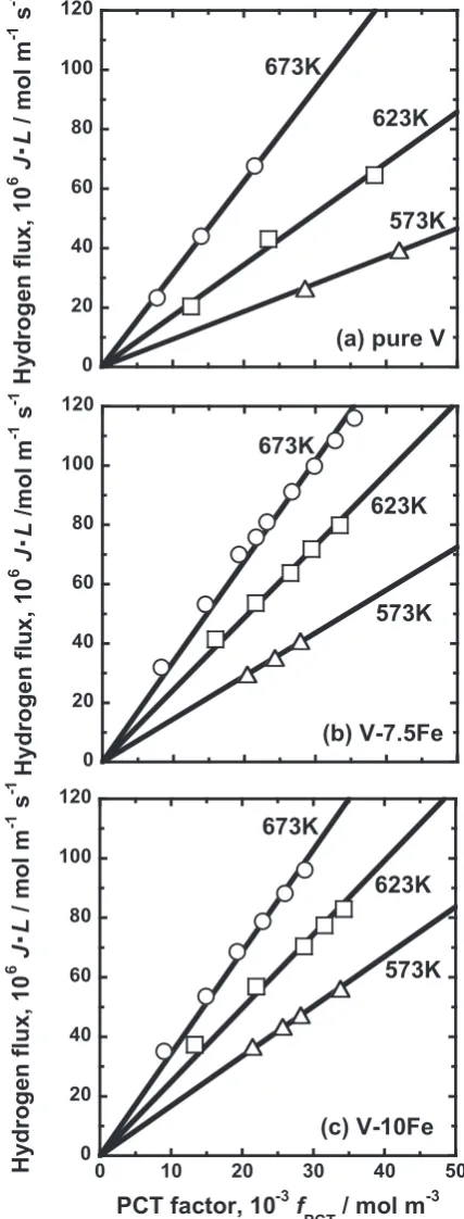 Figure 7 shows ∆∆is almost constant and independent of metal or alloy, and increases almost linearly by the addition of iron (i.e., endothermic element)