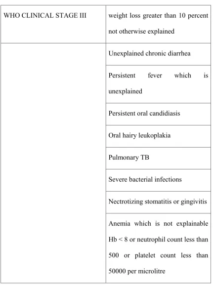 Table 1: WHO CLINICAL STAGE of HIV / AIDS 