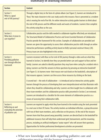 Table 1Summary of learning resource