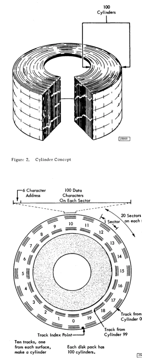 Figure 2. Cylinder Concept 
