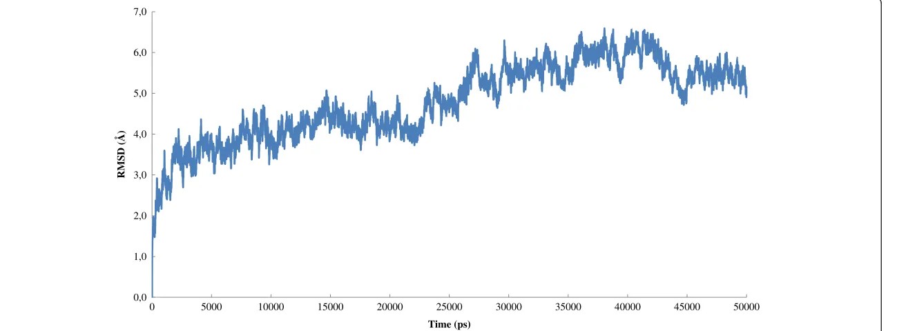 Figure 6 Graph of the RMSD of the backbone of the 3FHR-based MK5 model in complex with Ligand 92 during the 50 ns of MD simulation.