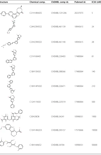 Table 1 Putative MK5 inhibitors selected on basis of their IC50 value