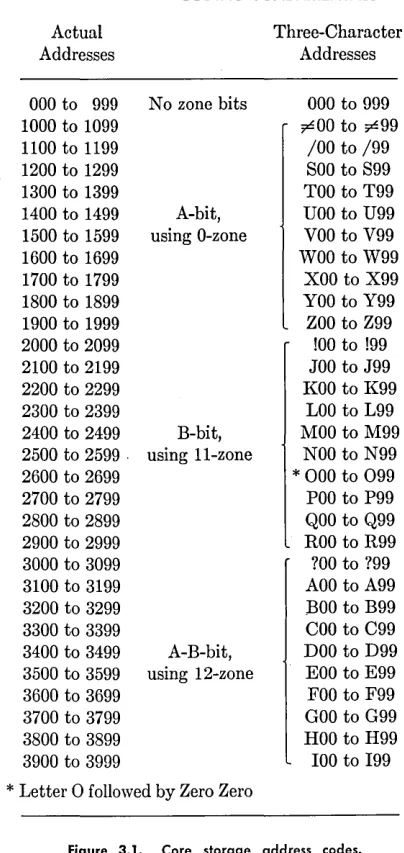 Figure 3.1. 