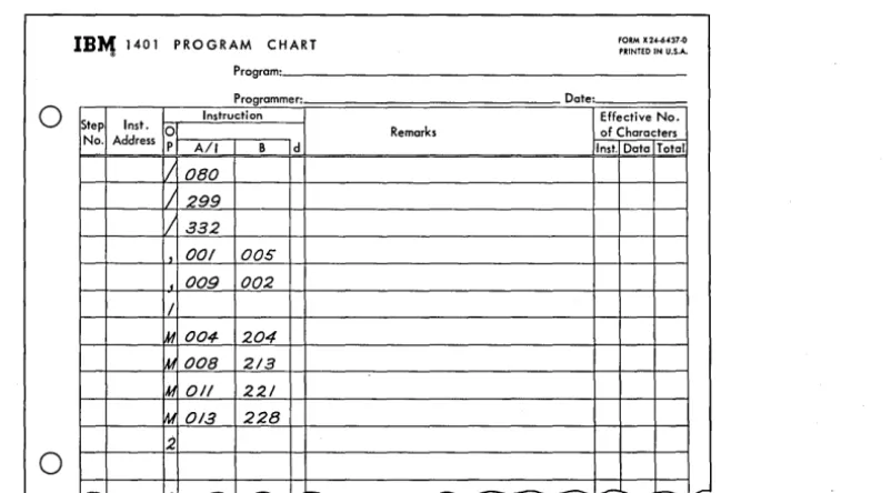 Figure 3.2. Program segment to clear storage, set word marks, read a card, and print some of the information from the card
