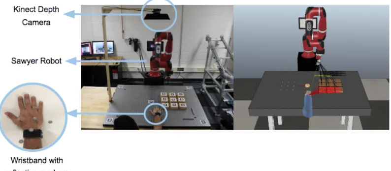 Figure 4.1: Experiment setup includes the sensors we use for perception, the robot and the workpeices