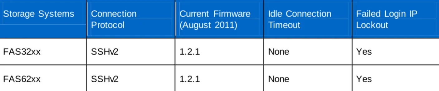 Table 5) Service processor summary. 