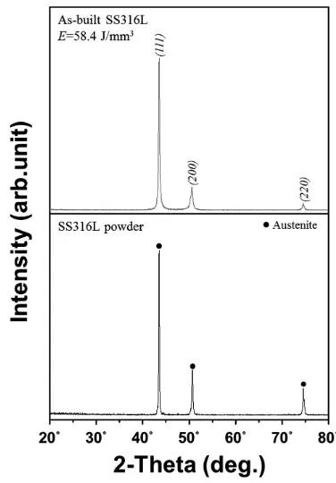 Fig. 3　The variation of relative density of the as-built cubic samples with increasing laser energy density.