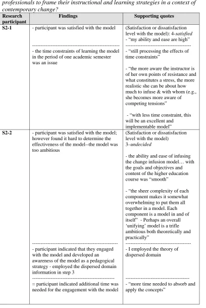 Table 4.6.1.1   Stage 2 Research Trials--Guided Record Responses on Research Question 2