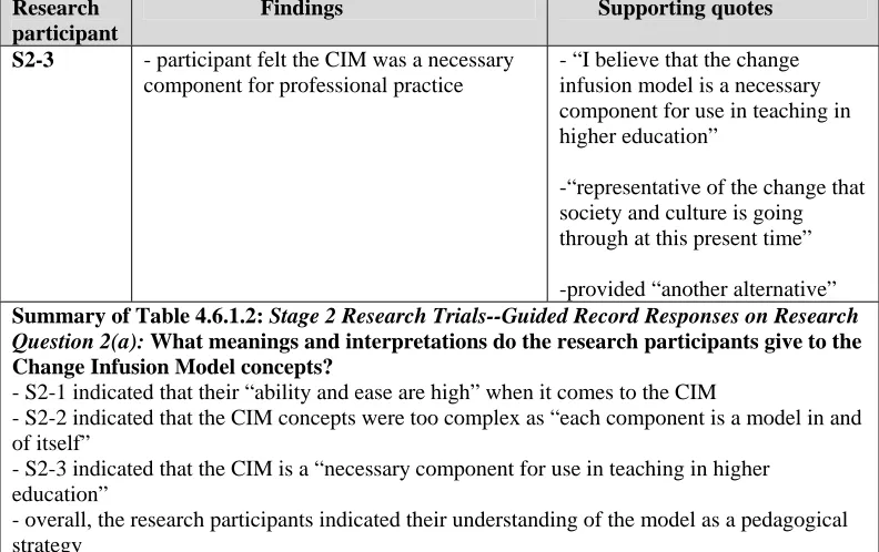 Table 4.6.1.3 Stage 2 Research Trials--Guided Record Responses on Research Question 3: What are the features of a refined framework for pedagogy for contemporary postindustrial change that emerge from the field research? 