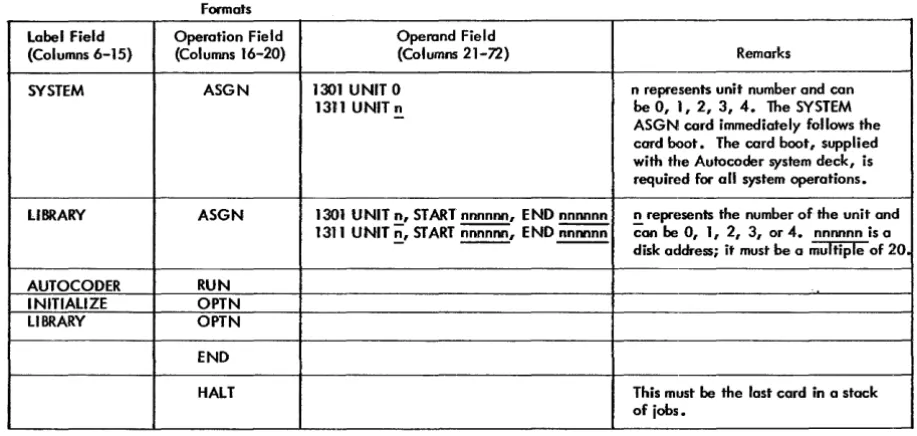 Figure 8. Control-Card Formats 