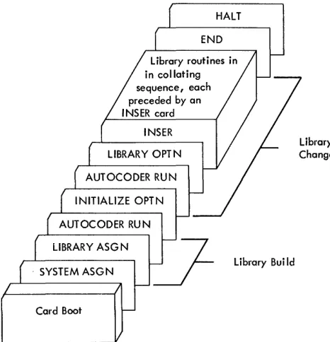 Figure 11. Preparing aNew Library 