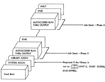 Figure 14. Sample Job Deck for Phase-6 Generation 