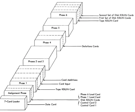 Figure 28. Approximate Insertion Points for User-Prepared Cards 