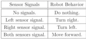 Table 3.1. 