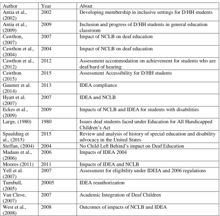 Table 4. Summary of Papers Reviewed 