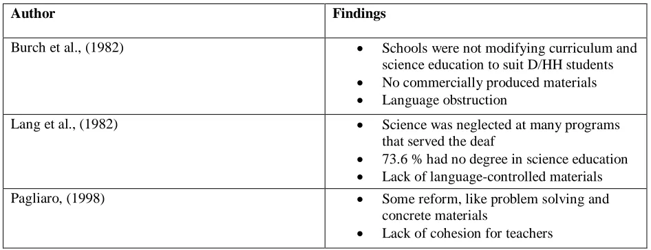 Table 8: Findings for studies about science and math education  