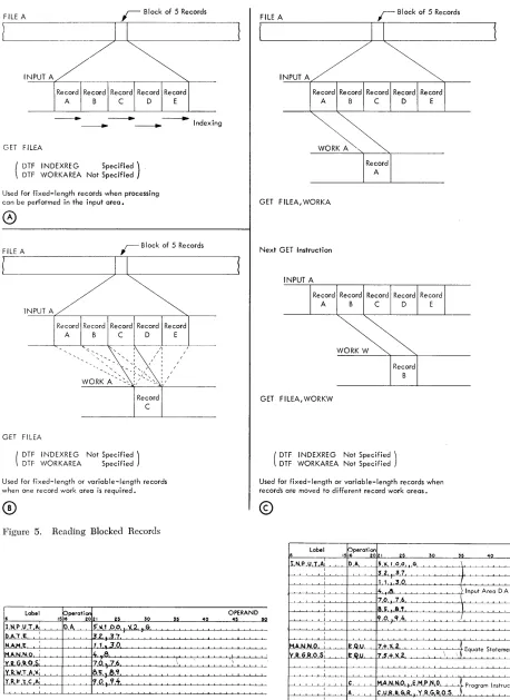 Figure 5. Reading Blocked Records 