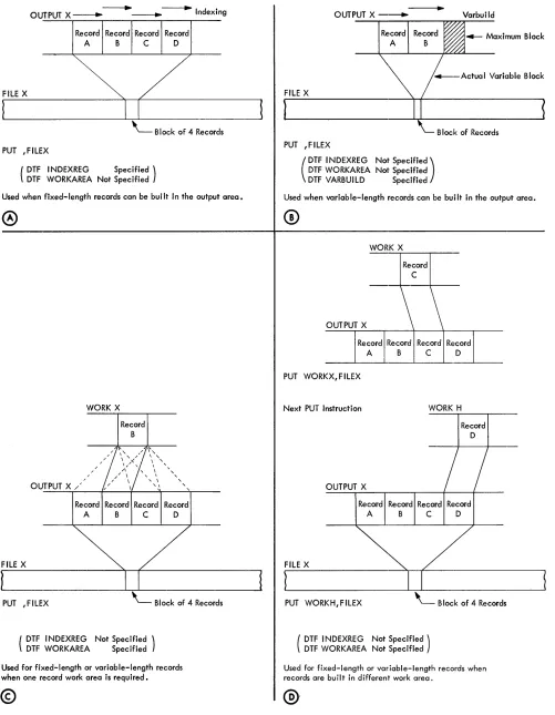 Figure 12. Writing Blocked Records 
