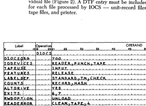 Figure 2. Sample DTF Entry 