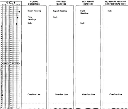 Figure 3. Automatic-Carriage-Control Operation 