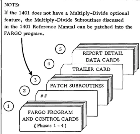 Figure 6. FARGO with Patch Subroutine 