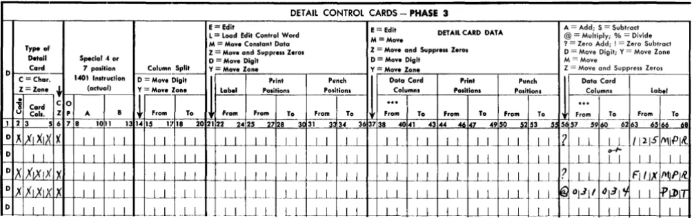 Figure 9 DETAil CONTROL CARDS -