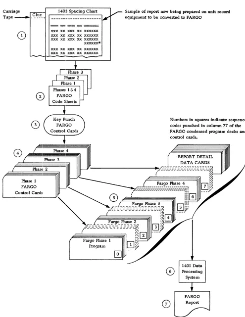 Figure 1. F ARGO--Basic Steps 
