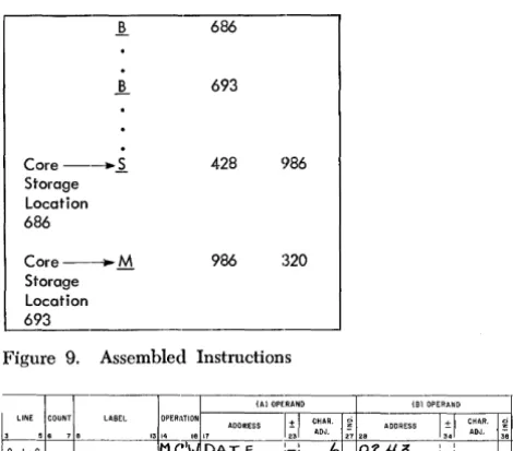 Figure 9. Assembled Instructions 