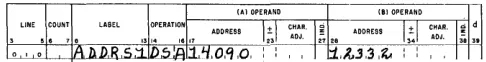 Figure 24. Instructions U sing an Address Constant 