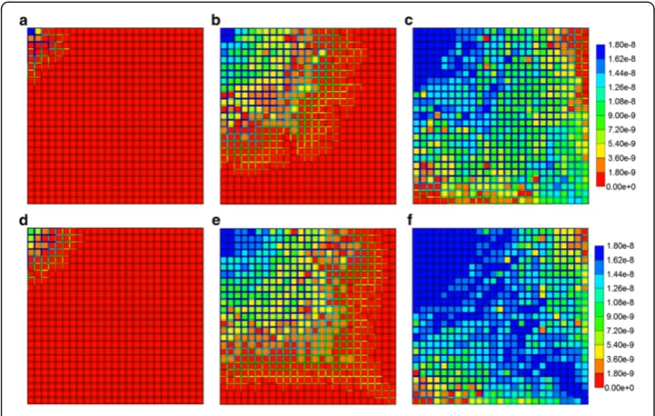 Figure 9 Non-reactive PAC profile across the lobule for 10% (Try11) case at (a) 0.01 min, (b)0.14 min, and (c) 0.50 min and for 90% (Try4) case at (d) 0.01 min, (e) 0.14 min, and (f) 0.50 min