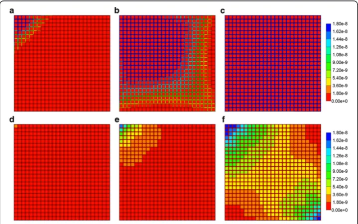 Figure 6 Reactive (6e-3 min-1) PAC and PAC-OH profiles across the lobule with no diffusion effectsfor Ideal case metabolism