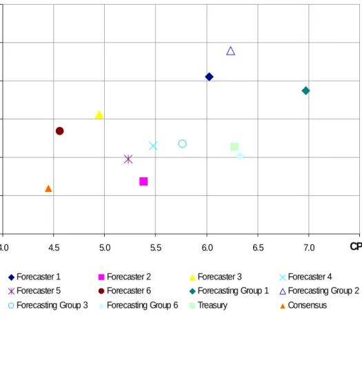 Figure 1 – Average relative rank across all evaluation periods 