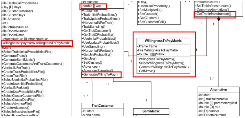 Figure 3. Subset of UML class diagram highlighting the generation of the “Willingness to pay”