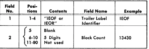 Figure 9. COBOL Header Label Format 