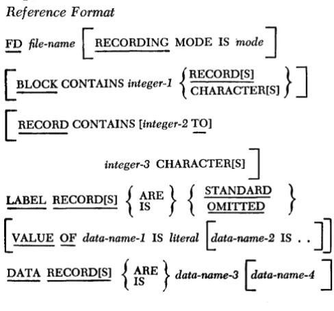 Figure 14. Form-4 Record 