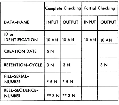 Figure 19. Data-Names and Lengths of Their Associated Literals 