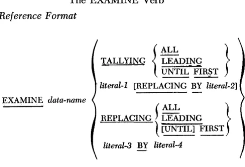 Figure 40. CONDITIONAL WRITE 