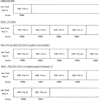 Figure 1. Header Labels for Various File Configurations 