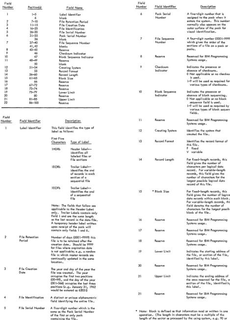 Figure 4. Label Format 