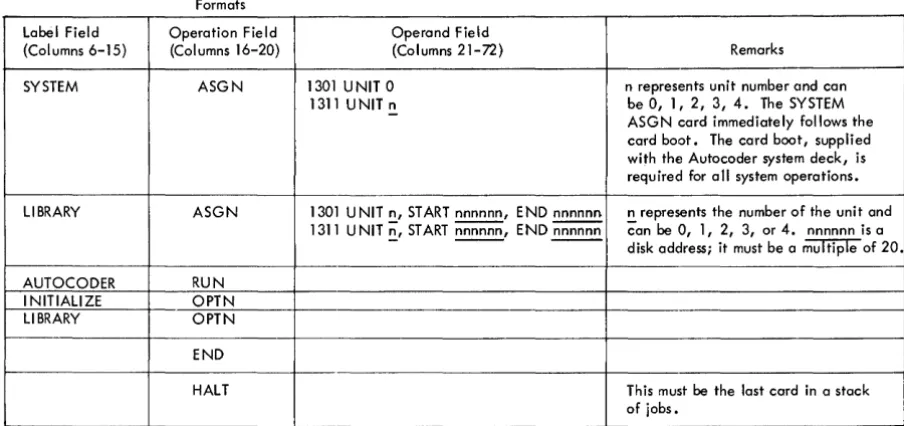 Figure 5. Control Card Formats 