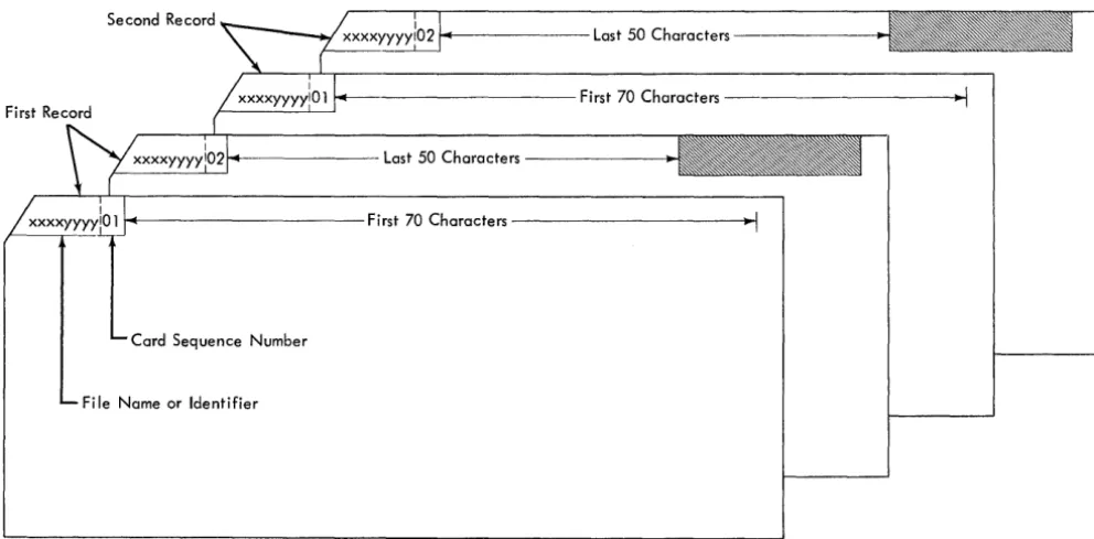 Figure 10. Example 70-Character Format 