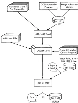Figure 1. Merge 6 General Operation 
